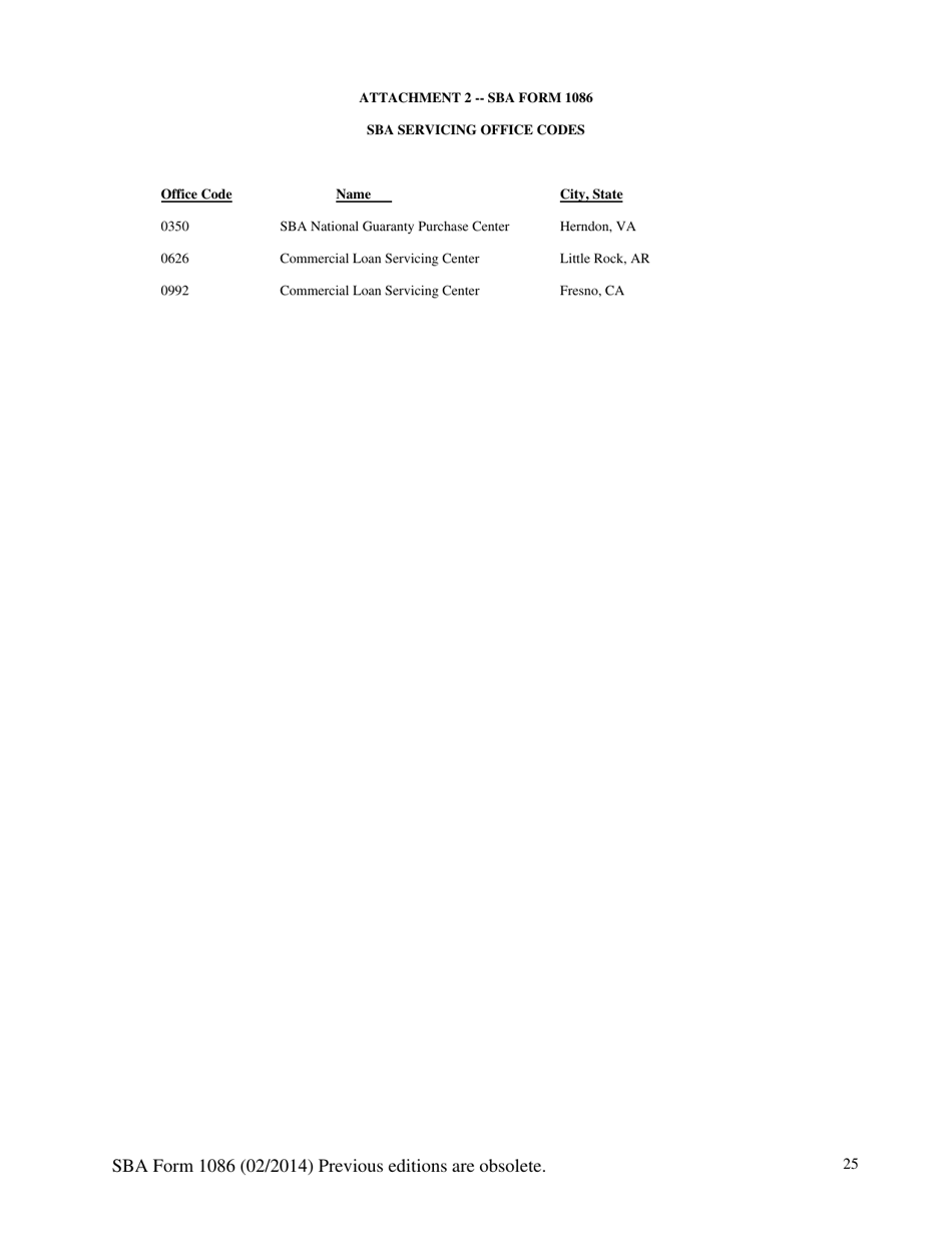 SBA Form 1086 Secondary Participation Guaranty Agreement, Page 25