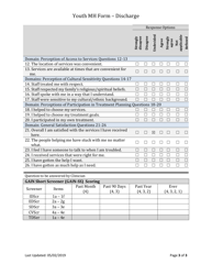 Form BH-12F Youth Mh Discharge Outcome Tool - South Dakota, Page 3