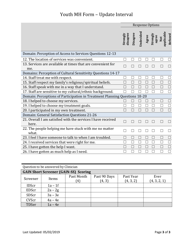 Form BH-12E Youth Mh Update Outcome Tool - South Dakota, Page 3