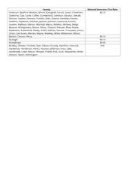 Form SEV502 (RV-R0002101) Severance Tax Return on Sand, Gravel Sandstone, Chert, and Limestone - Tennessee, Page 3