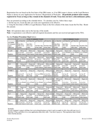 Form PR-200 Application for Section 3 Registration of Pesticides - Texas, Page 5