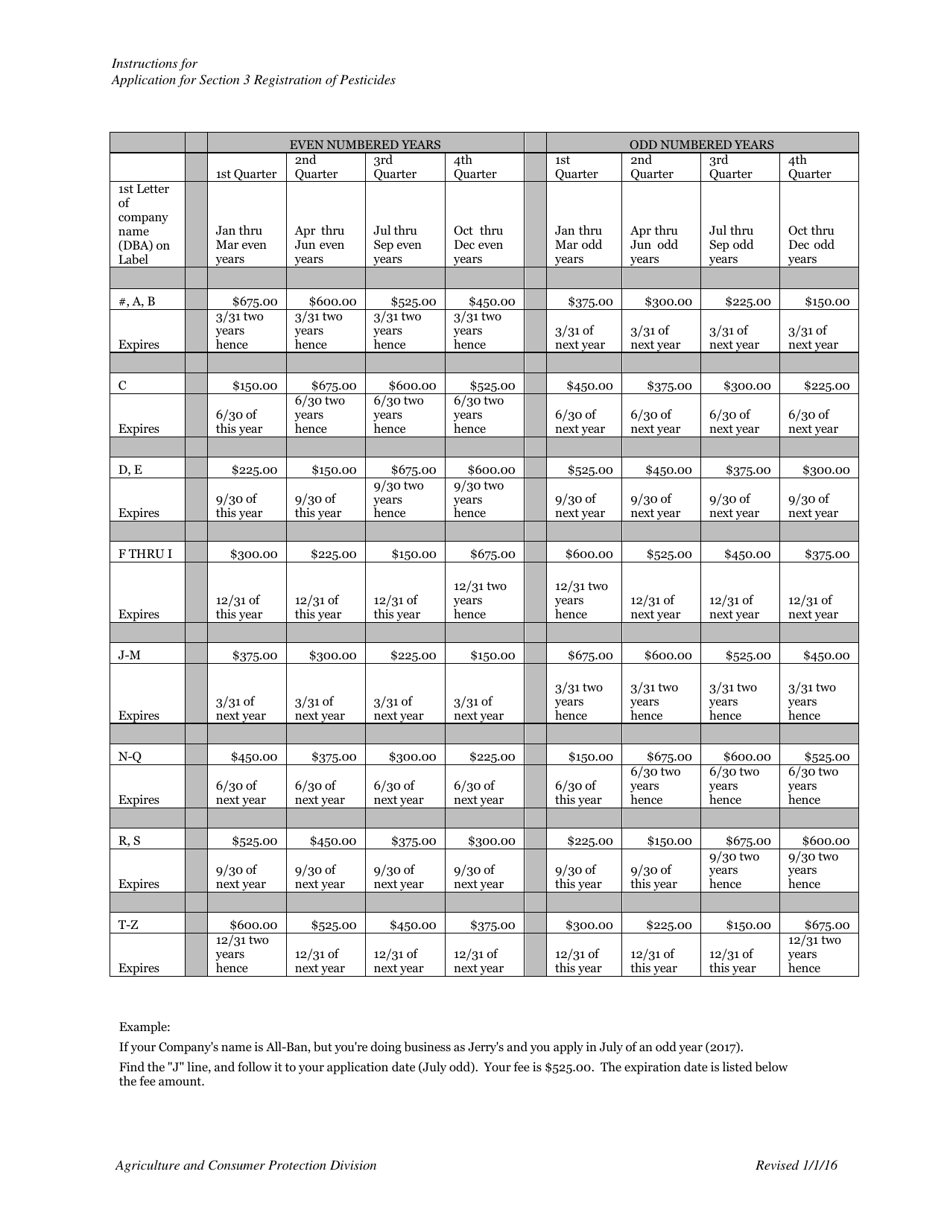 Instructions for Form PR-200 Application for Section 3 Registration of Pesticides - Texas, Page 4