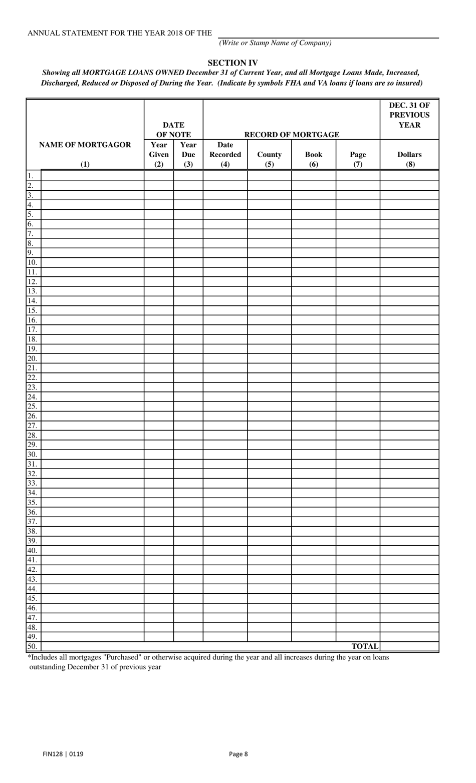 Form FIN128 Annual Statement Blank - Farm Mutual Companies - Texas, Page 10