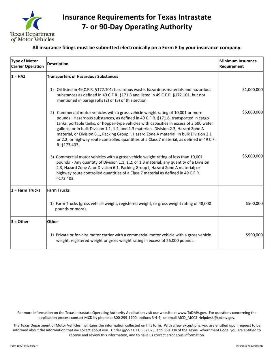 Form 1899T Application for Texas Intrastate 7- or 90-day Operating Authority - Texas, Page 6