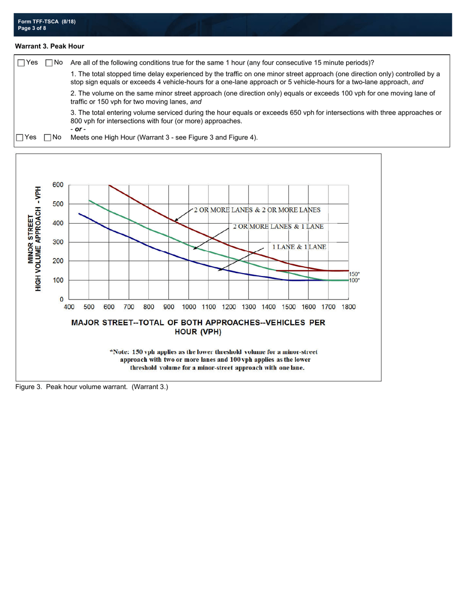 Form TFF-TSCA Traffic Survey - Count Analysis - Texas, Page 3