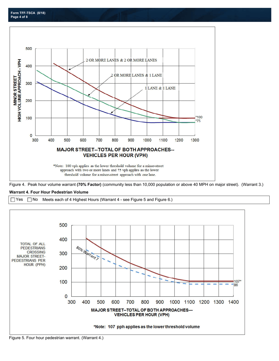 Form TFF-TSCA Traffic Survey - Count Analysis - Texas, Page 4