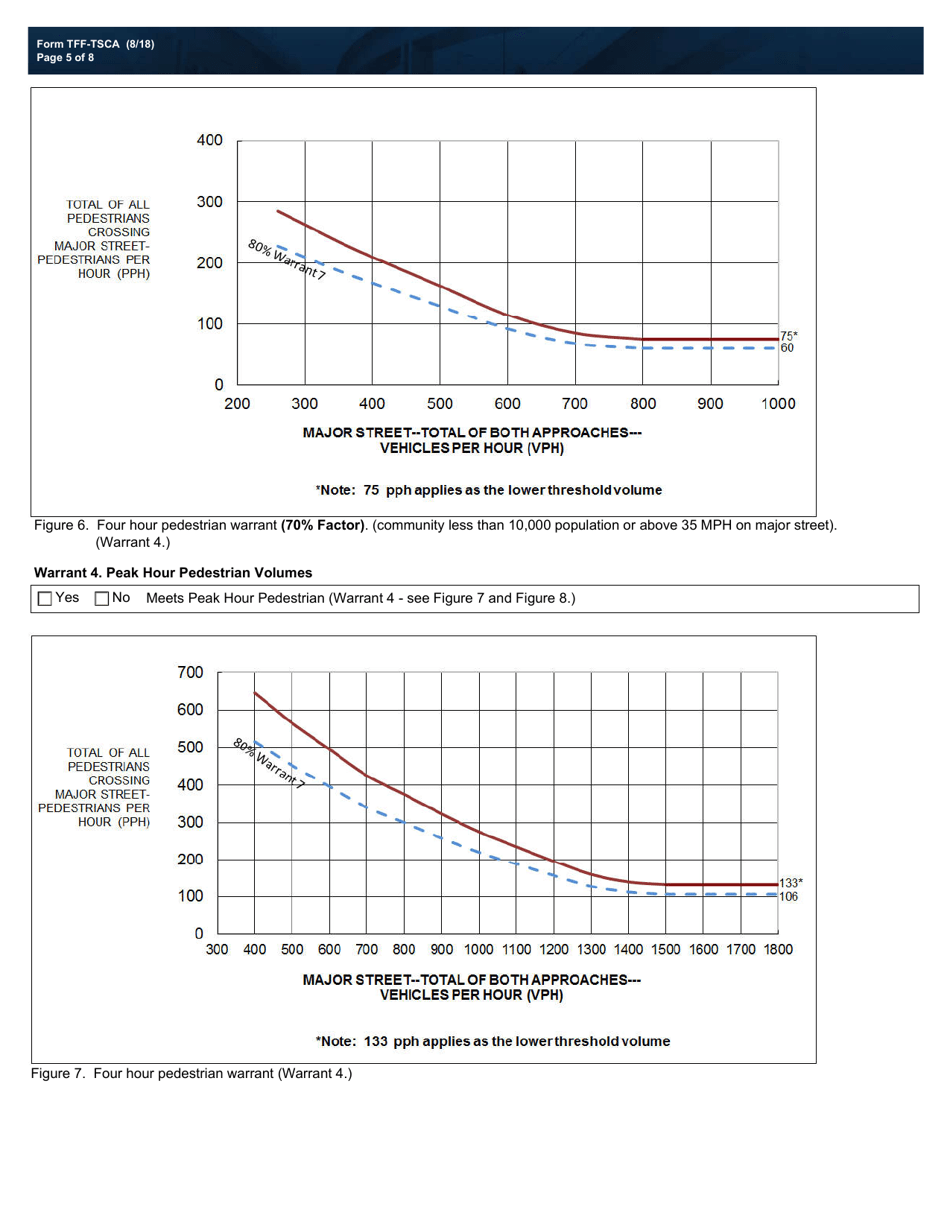 Form TFF-TSCA Traffic Survey - Count Analysis - Texas, Page 5