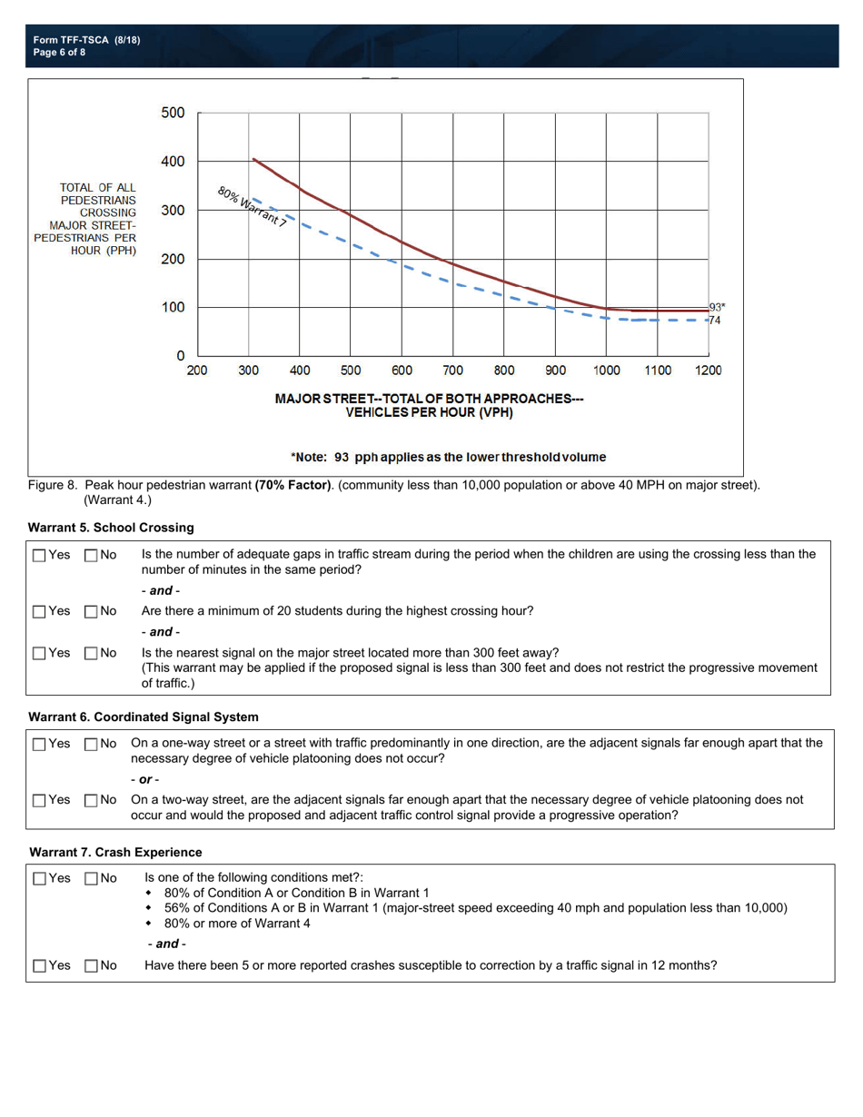 Form TFF-TSCA Traffic Survey - Count Analysis - Texas, Page 6