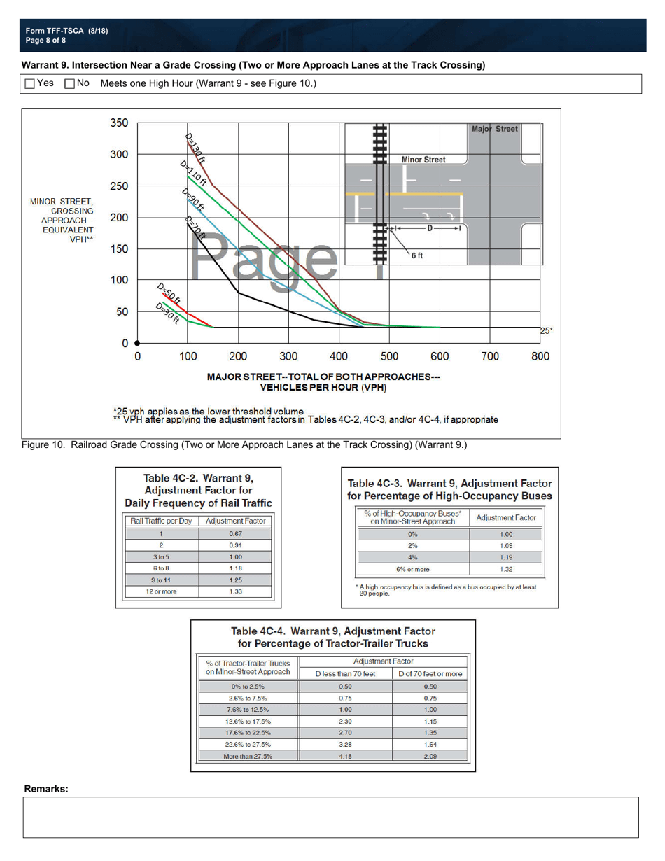 Form TFF-TSCA Traffic Survey - Count Analysis - Texas, Page 8