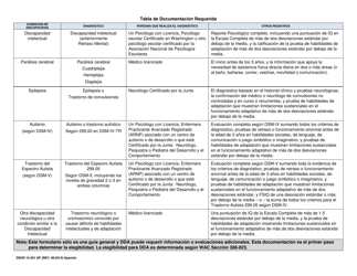 DSHS Formulario 10-301 Notificacion De Revision De Elegibilidad - Washington (Spanish), Page 2