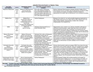 DSHS Form 10-378 Notification of Age Ten (10) Eligibility Expiration - Washington (Somali), Page 2