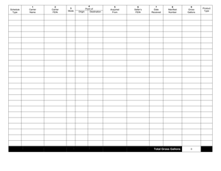 Uniform Schedule of Receipts - South Dakota, Page 2