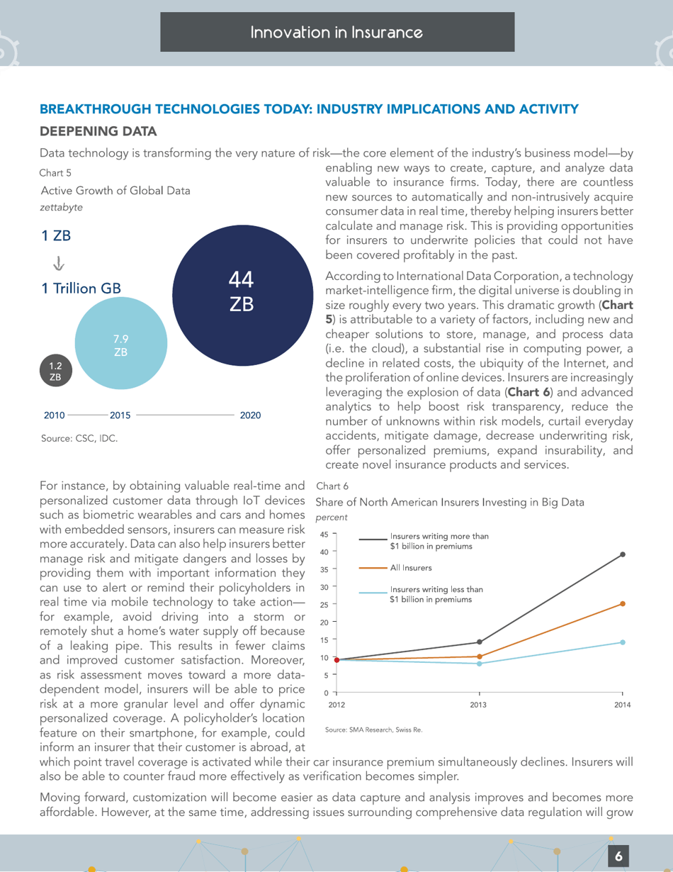 Innovation in Insurance: How Technology Is Changing the Industry - Institute of International Finance, Page 6