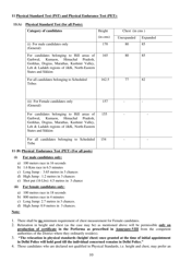 Recruitment of Sub-inspector in Delhi Police, CAPFs and Assistant Sub-inspectors in Cisf Examination - India, Page 10