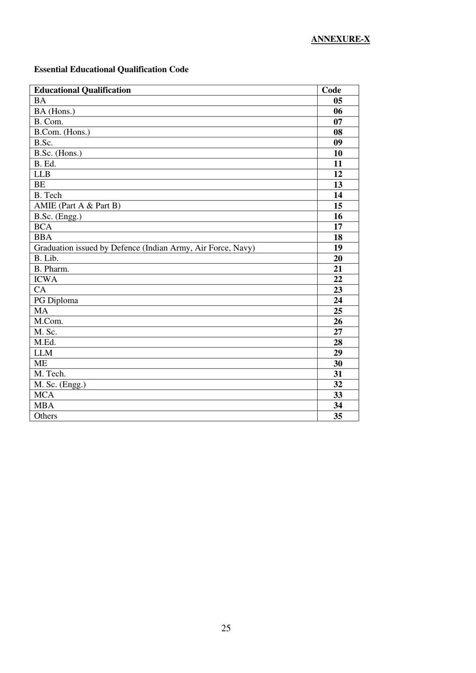 Recruitment of Sub-inspector in Delhi Police, CAPFs and Assistant Sub-inspectors in Cisf Examination - India, Page 25
