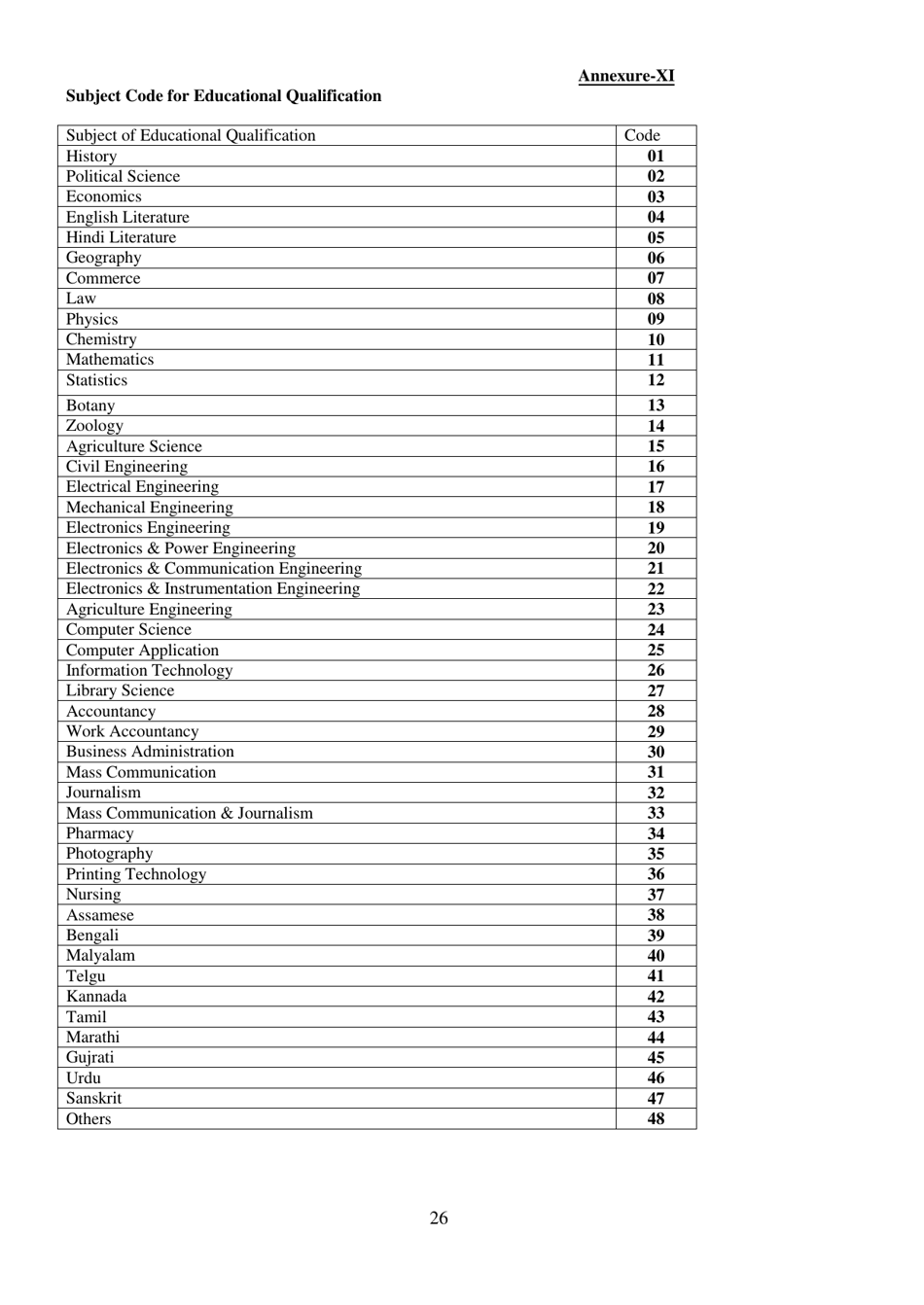 Recruitment of Sub-inspector in Delhi Police, CAPFs and Assistant Sub-inspectors in Cisf Examination - India, Page 26