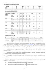 Recruitment of Sub-inspector in Delhi Police, CAPFs and Assistant Sub-inspectors in Cisf Examination - India, Page 2