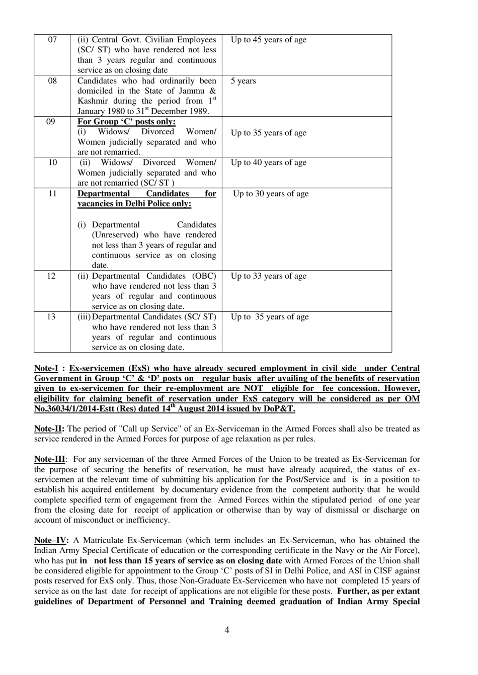 Recruitment of Sub-inspector in Delhi Police, CAPFs and Assistant Sub-inspectors in Cisf Examination - India, Page 4