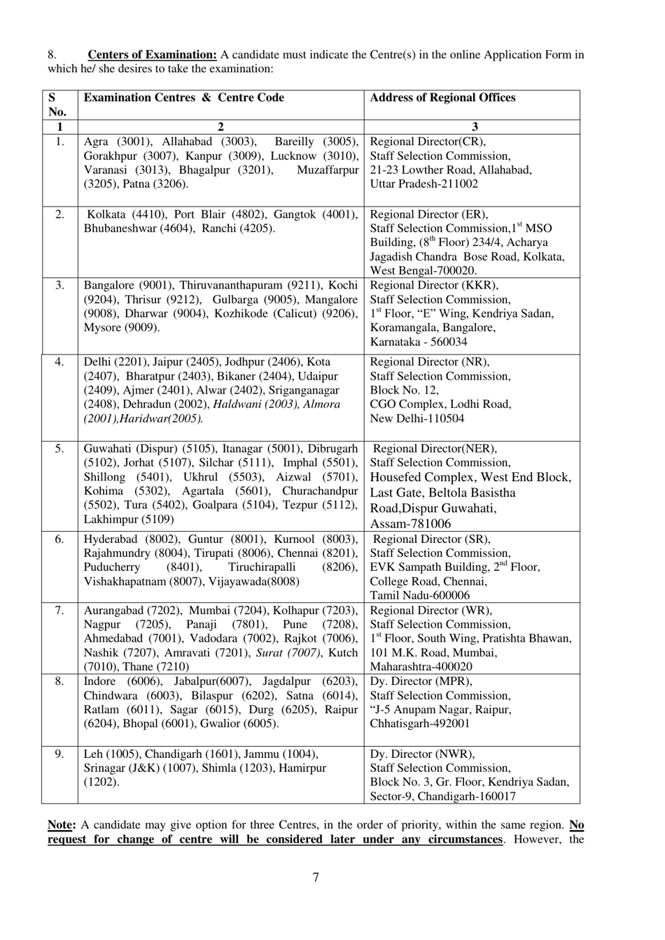 Recruitment of Sub-inspector in Delhi Police, CAPFs and Assistant Sub-inspectors in Cisf Examination - India, Page 7
