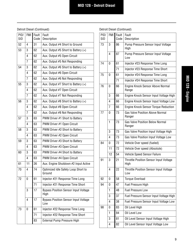 Roadranger Eaton Fuller Apmt-1234 Fault Codes, Page 11