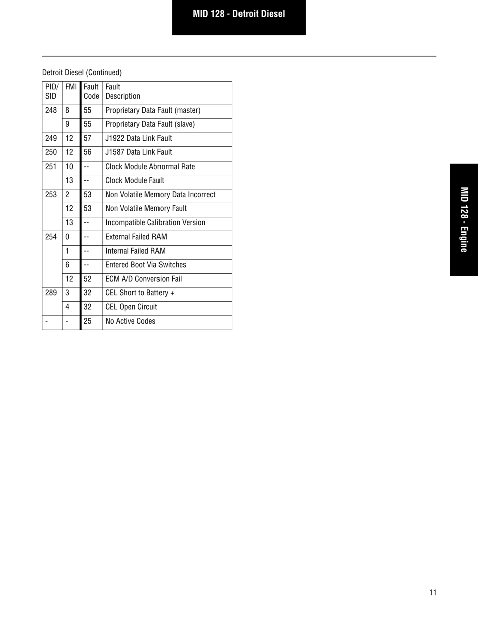 Roadranger Eaton Fuller Apmt-1234 Fault Codes Download Printable PDF ...