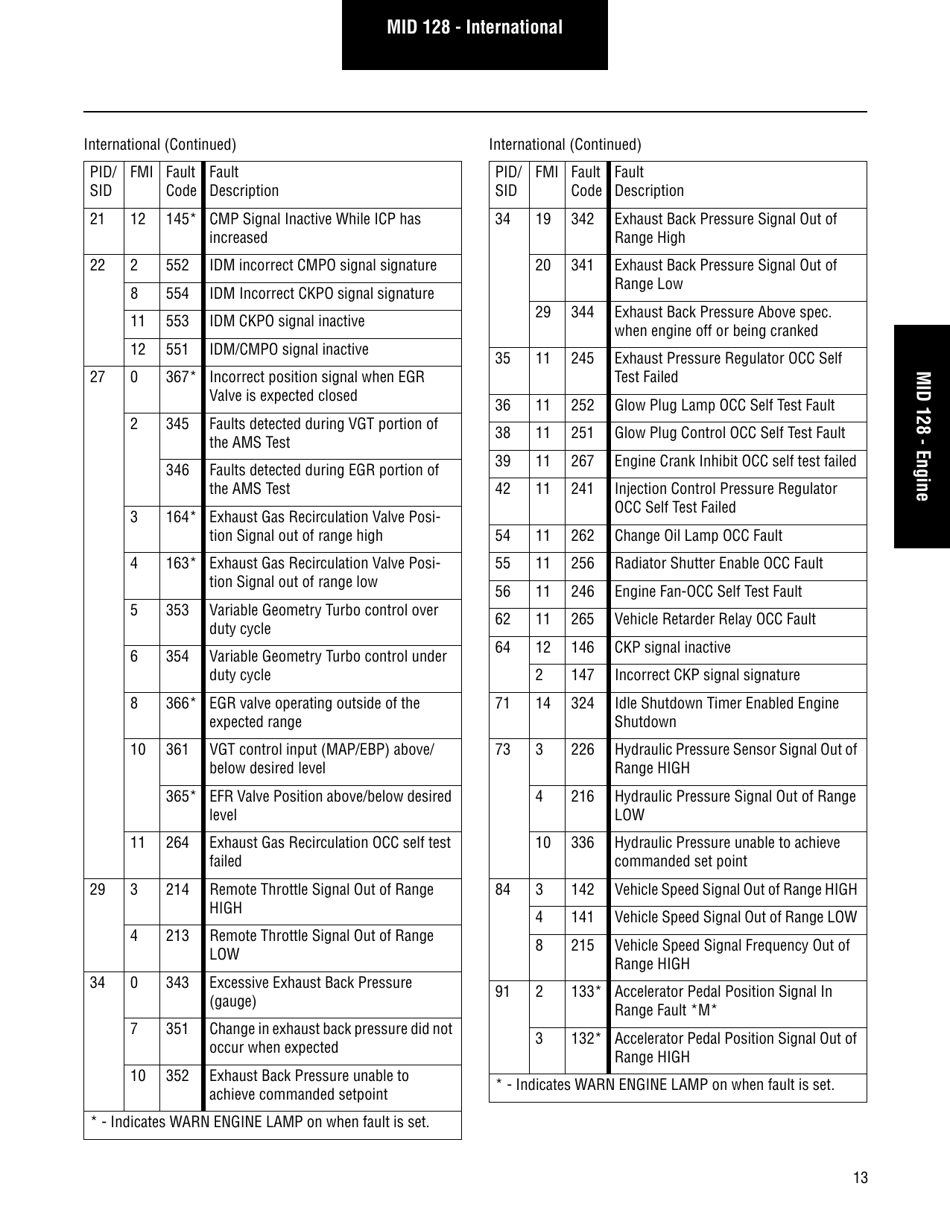 Roadranger Eaton Fuller Apmt-1234 Fault Codes Download Printable PDF ...