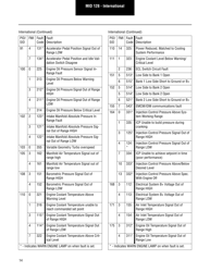 Roadranger Eaton Fuller Apmt-1234 Fault Codes, Page 16