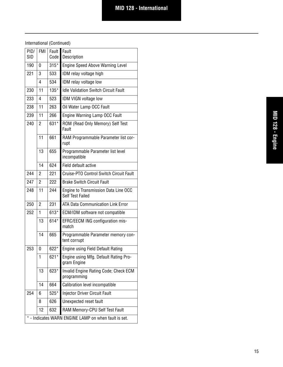 Roadranger Eaton Fuller Apmt-1234 Fault Codes Download Printable Pdf 