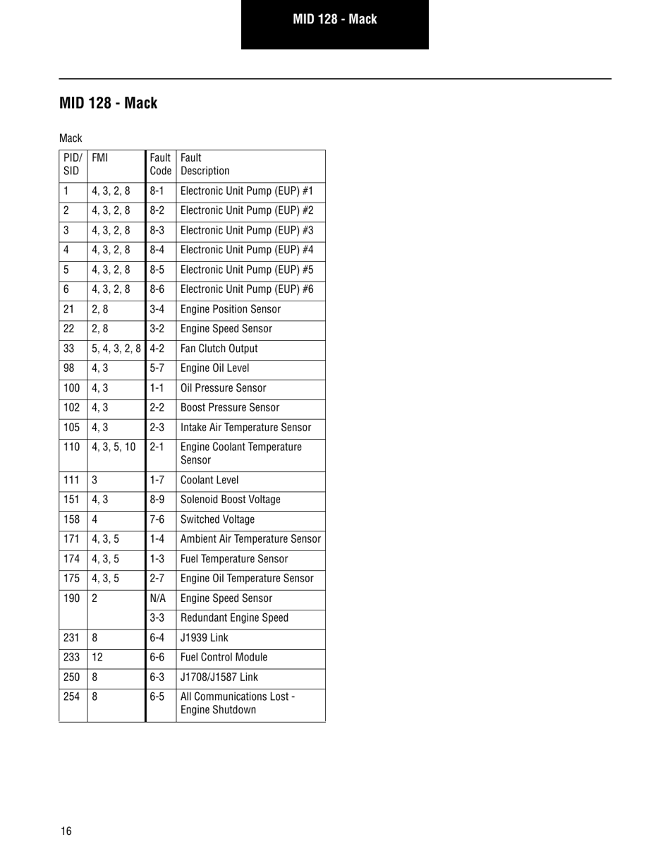 Roadranger Eaton Fuller Apmt-1234 Fault Codes Download Printable PDF ...