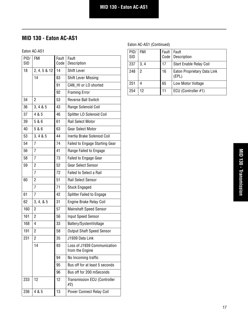 Roadranger Eaton Fuller Apmt-1234 Fault Codes, Page 19