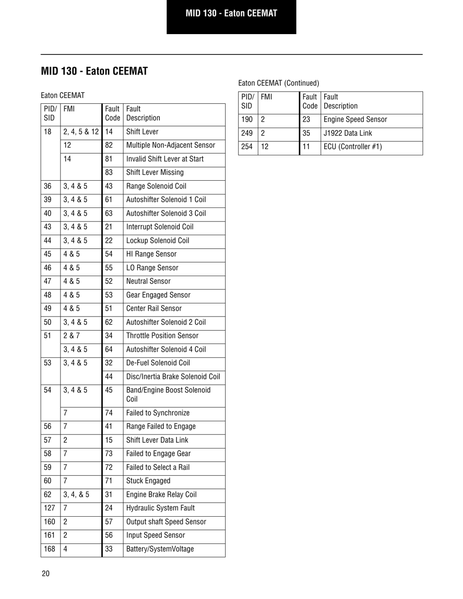 Roadranger Eaton Fuller Apmt-1234 Fault Codes, Page 22