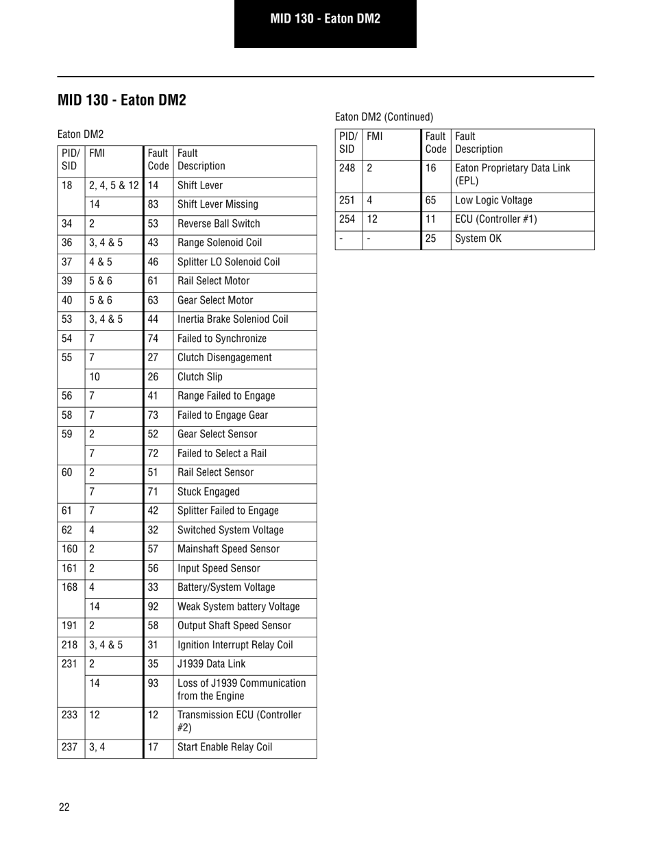 Roadranger Eaton Fuller Apmt-1234 Fault Codes, Page 24