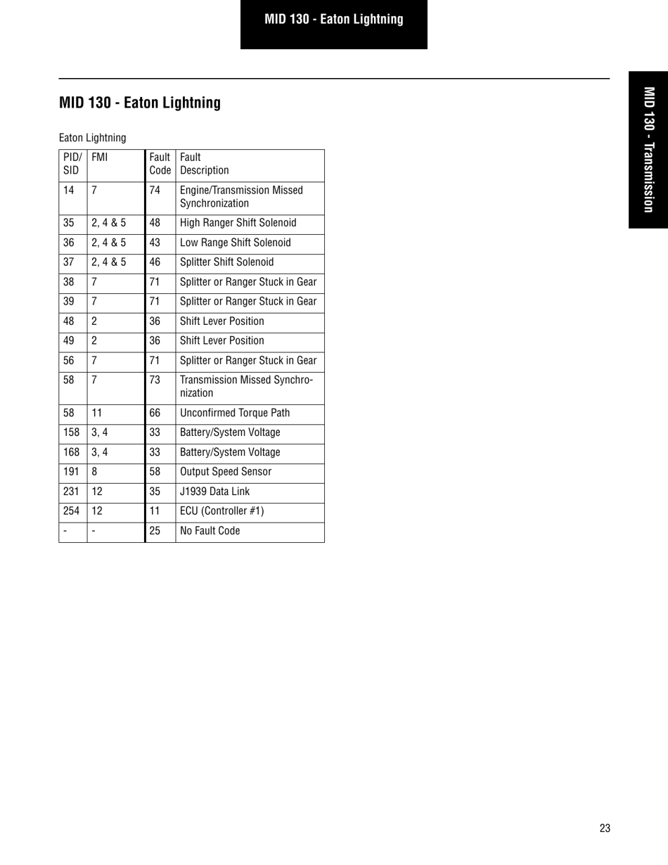 Roadranger Eaton Fuller Apmt-1234 Fault Codes, Page 25