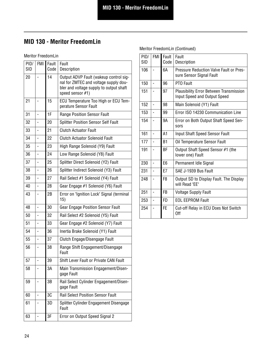 Roadranger Eaton Fuller Apmt-1234 Fault Codes, Page 26