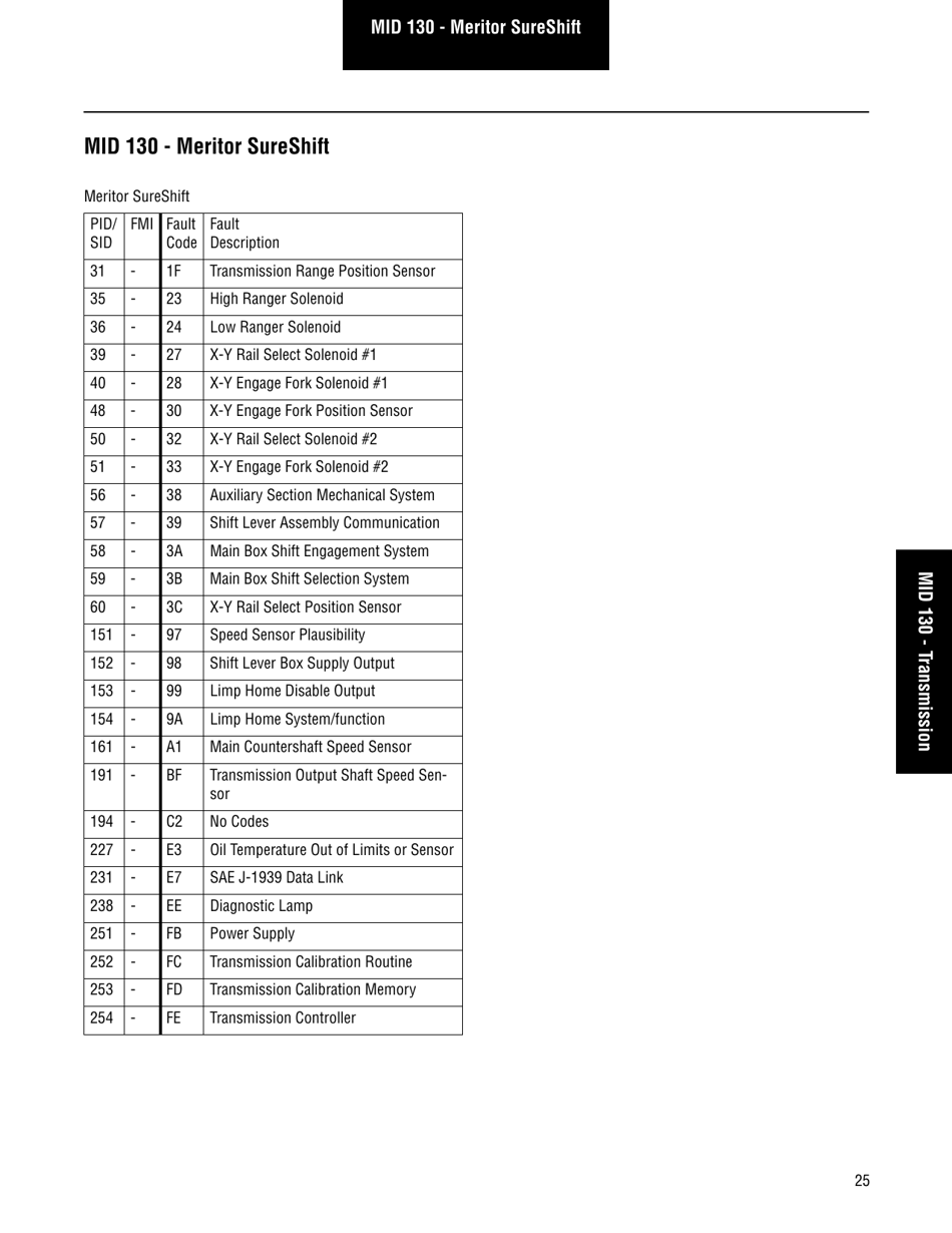 Roadranger Eaton Fuller Apmt-1234 Fault Codes, Page 27