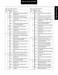 Roadranger Eaton Fuller Apmt-1234 Fault Codes, Page 29