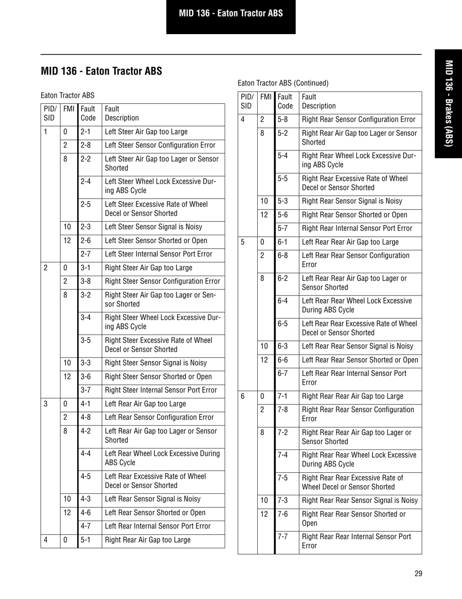 Roadranger Eaton Fuller Apmt-1234 Fault Codes, Page 31