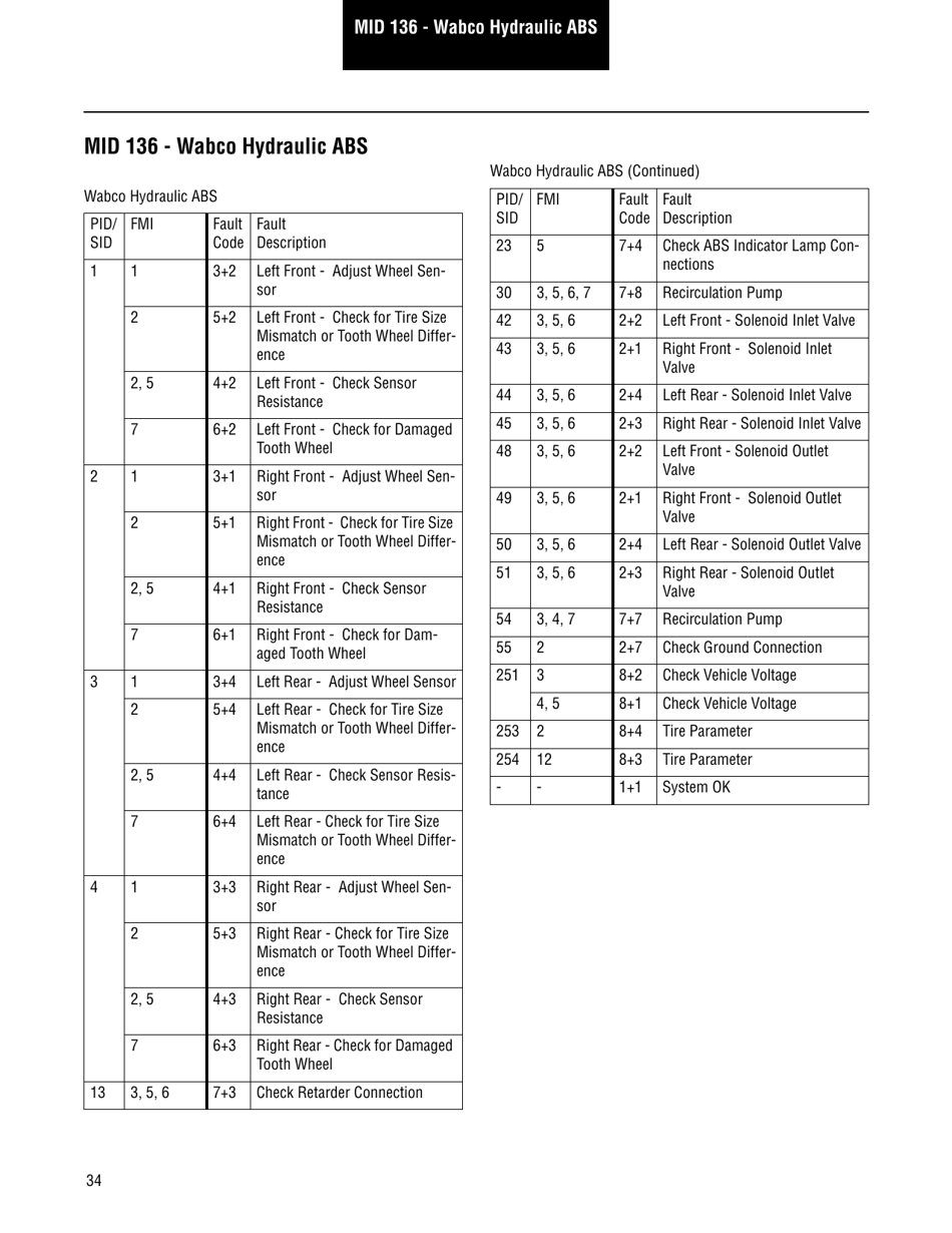 Roadranger Eaton Fuller Apmt-1234 Fault Codes, Page 36