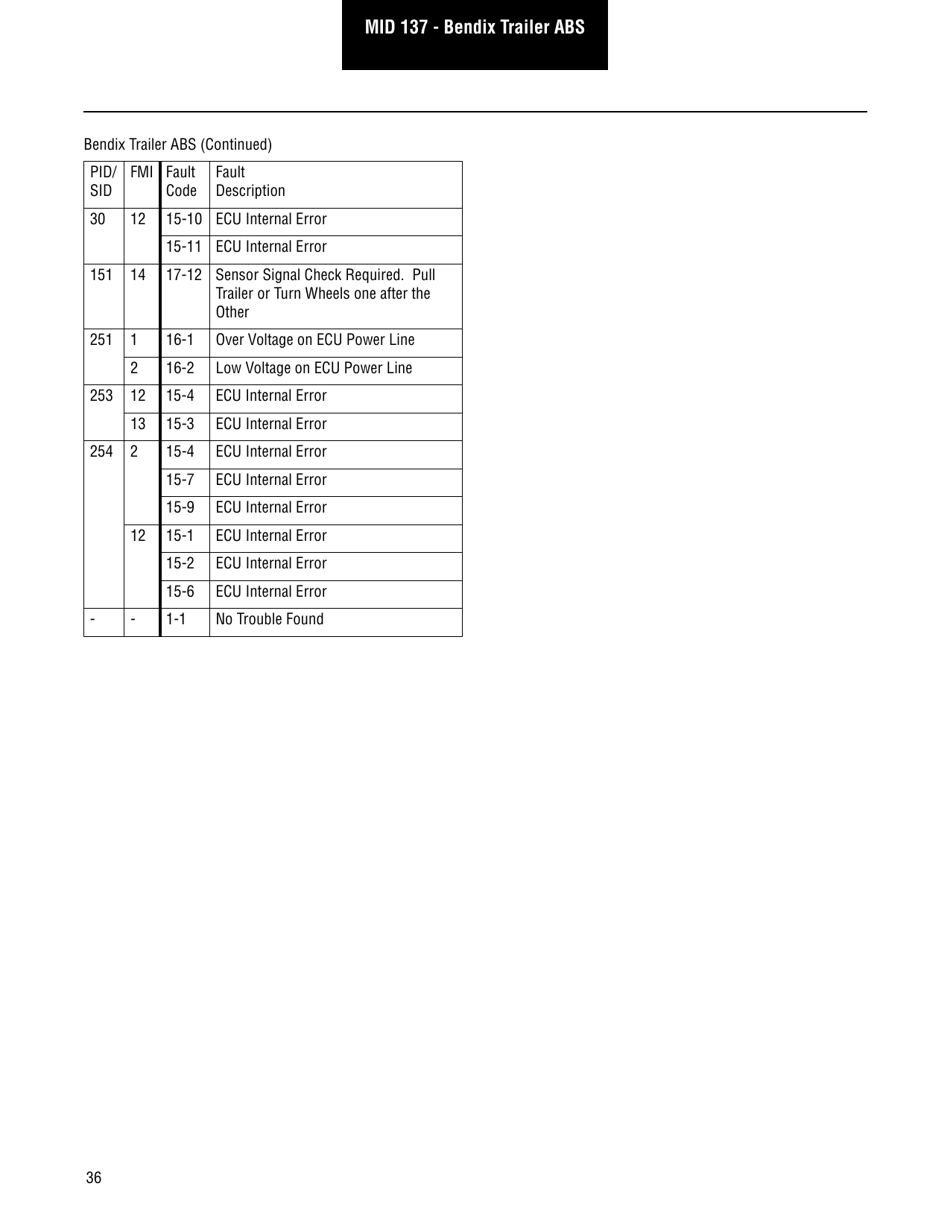 Roadranger Eaton Fuller Apmt-1234 Fault Codes Download Printable PDF ...