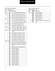 Roadranger Eaton Fuller Apmt-1234 Fault Codes, Page 42