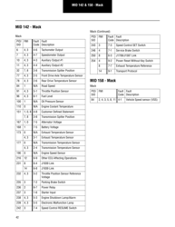 Roadranger Eaton Fuller Apmt-1234 Fault Codes, Page 44