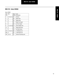 Roadranger Eaton Fuller Apmt-1234 Fault Codes, Page 45