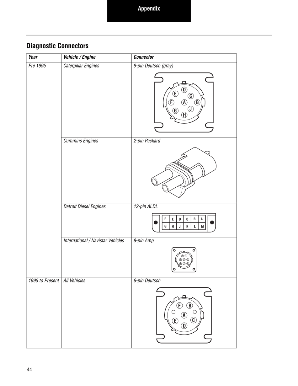 Roadranger Eaton Fuller Apmt-1234 Fault Codes, Page 46
