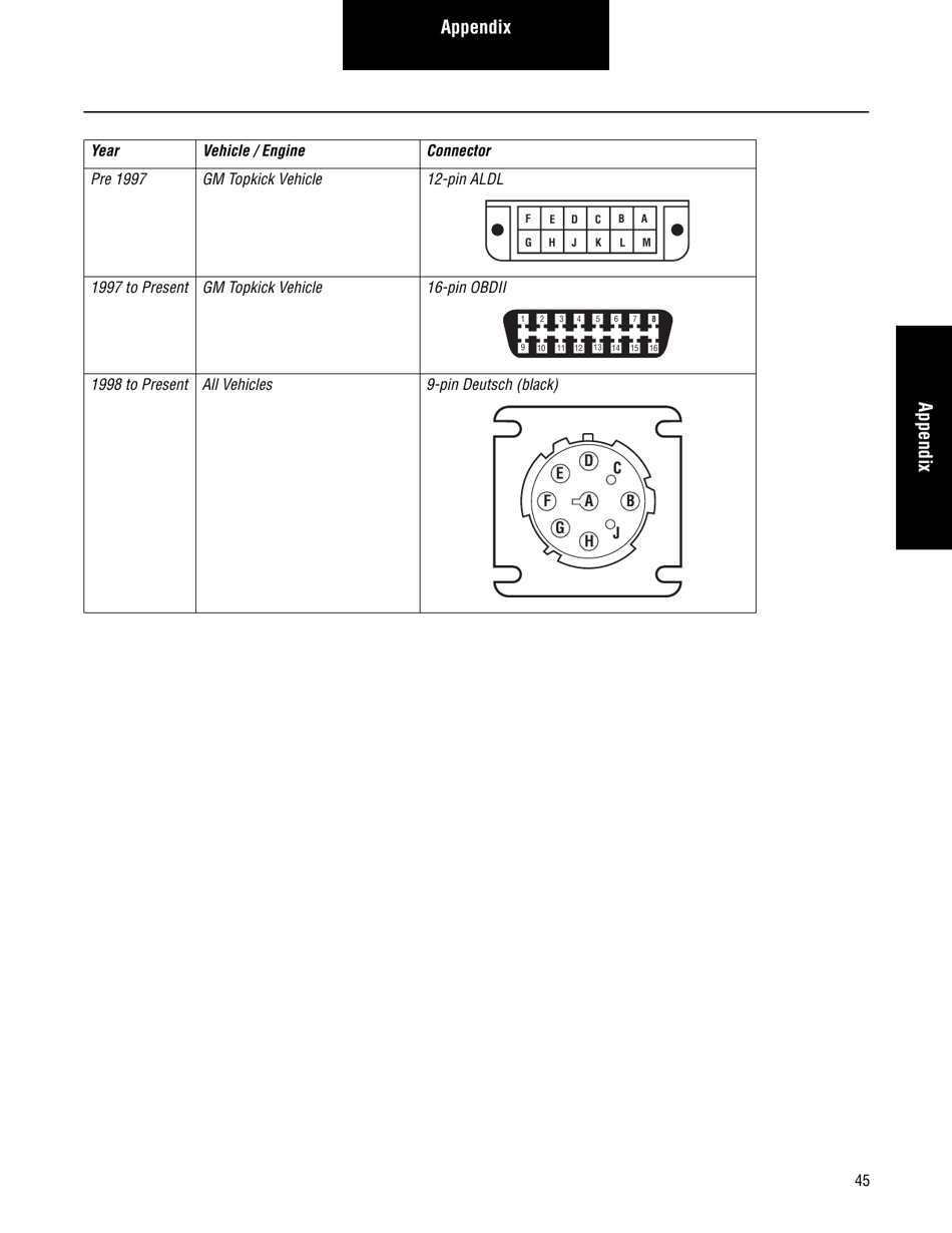 Roadranger Eaton Fuller Apmt-1234 Fault Codes, Page 47