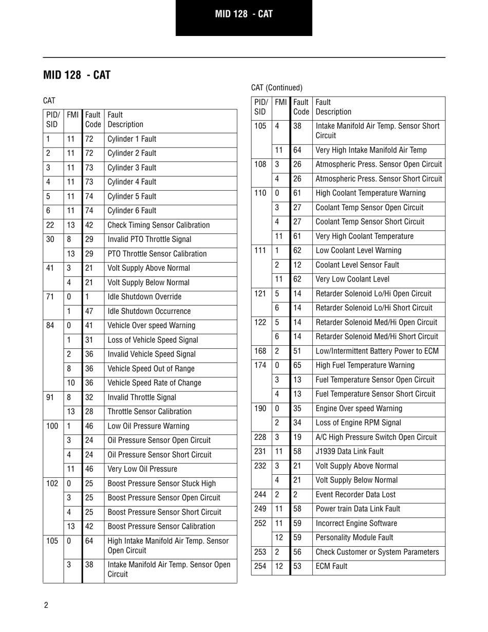 Roadranger Eaton Fuller Apmt-1234 Fault Codes, Page 4