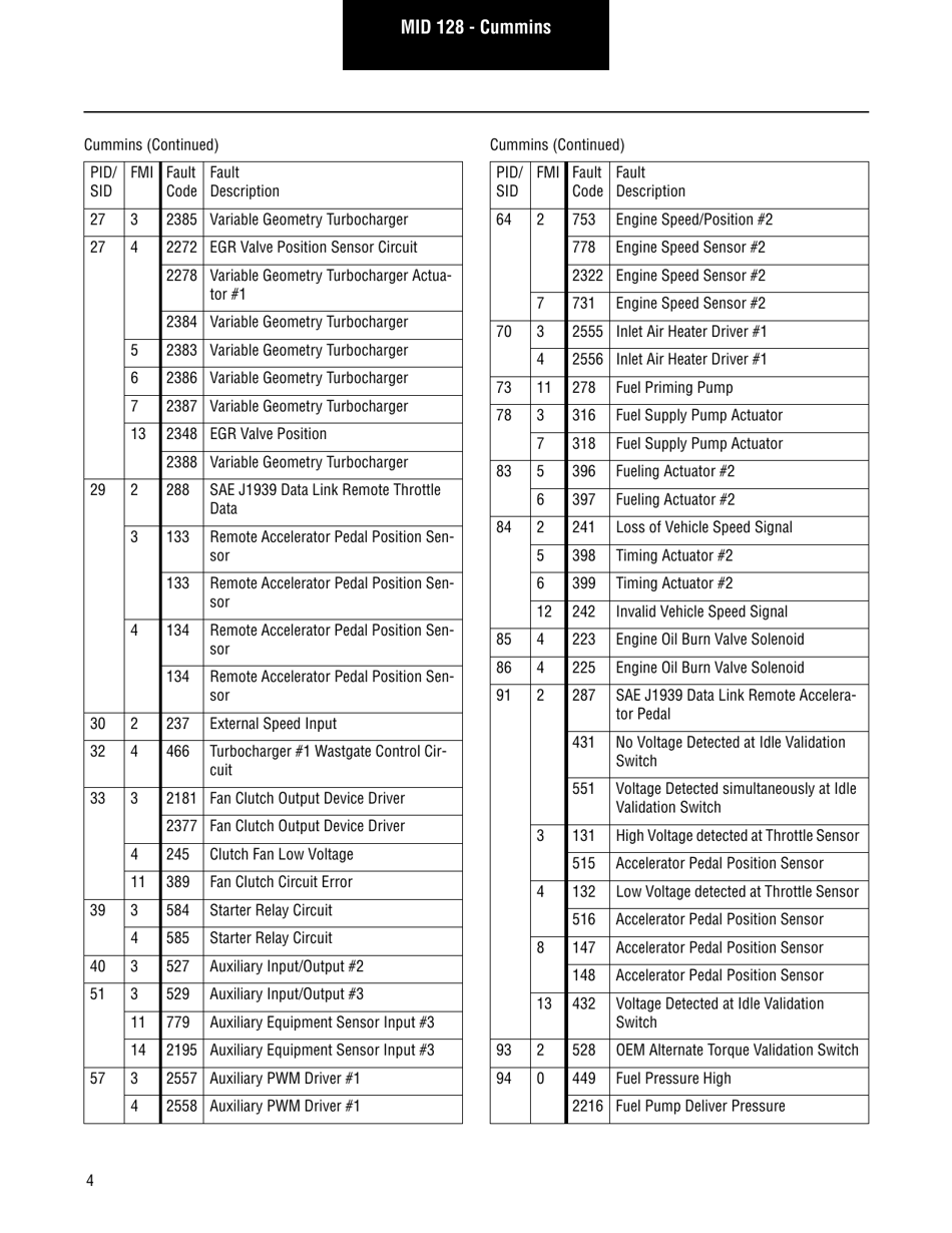 Roadranger Eaton Fuller Apmt-1234 Fault Codes Download Printable PDF ...