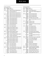 Roadranger Eaton Fuller Apmt-1234 Fault Codes, Page 8