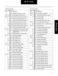 Roadranger Eaton Fuller Apmt-1234 Fault Codes, Page 9