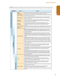 Climate Change 2014 Synthesis Report: Summary for Policymakers - the United Nations Intergovernmental Panel on Climate Change, Page 27