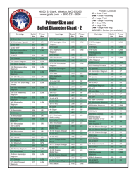 Primer Size and Bullet Diameter Chart - Graf &amp; Sons, the Reloading Authority, Page 2